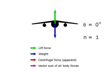 English: Vector diagram showing the load facto...